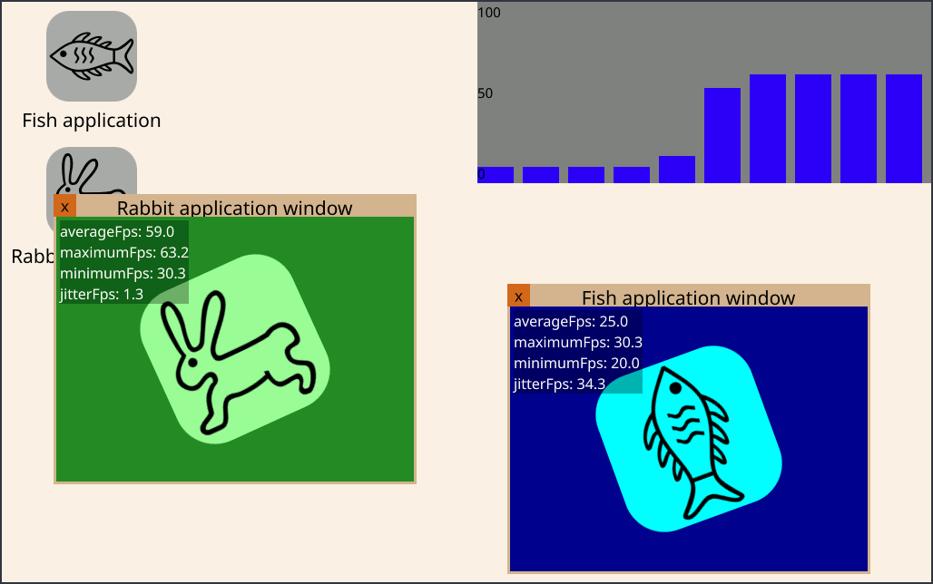 The "FrameTimer" example with two applications running.