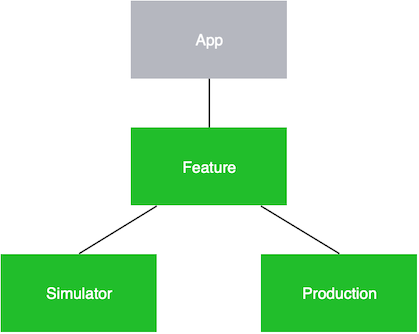 "Types of Backend"