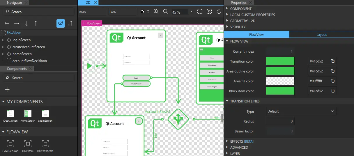 "Application flow in the 2D view"