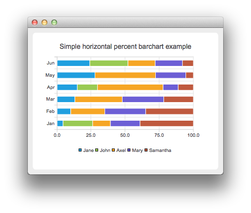 ../../_images/examples_horizontalpercentbarchart.png