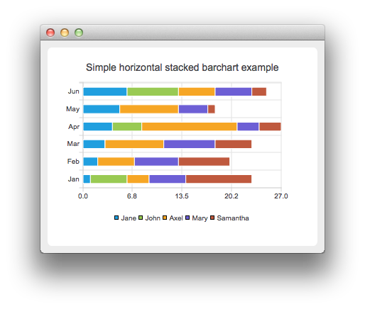 ../../_images/examples_horizontalstackedbarchart.png