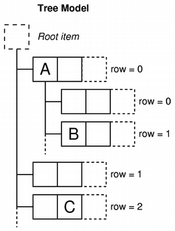 modelview-treemodel3