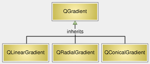 ../_images/paintsystem-gradients.png