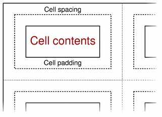 ../../_images/qtexttableformat-cell.png