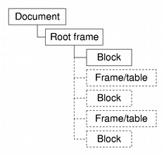 richtext-document1