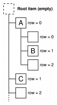 treemodel-structure1