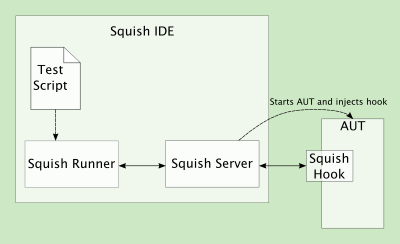 "Squish IDE"